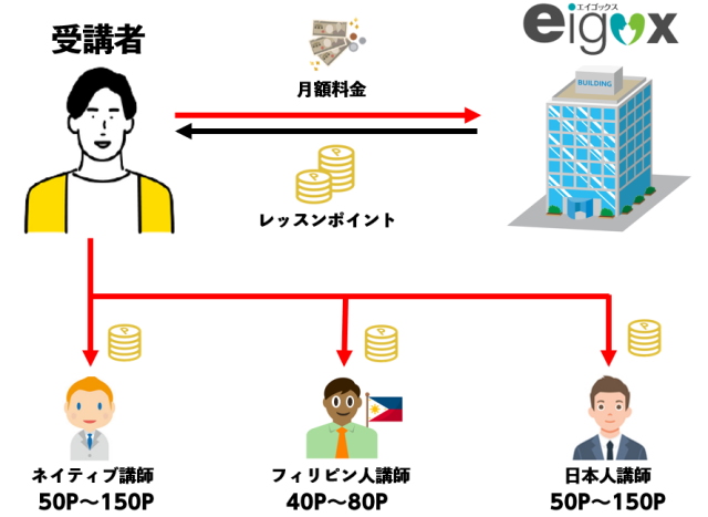 エイゴックス　ポイント制